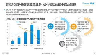2017年中國餐飲市場金融服務(wù)專題分析 互聯(lián)網(wǎng)信息服務(wù)驅(qū)動行業(yè)變革