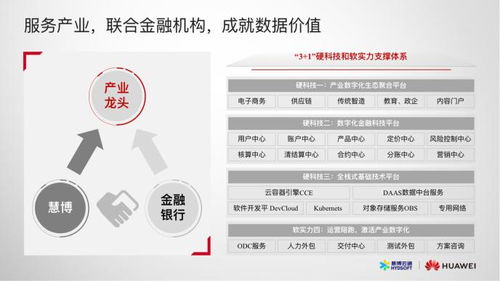 成就金融產業新價值，慧博云通攜手華為聯合推出產業數字化金融科技方案
