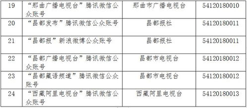 西藏互聯(lián)網(wǎng)媒介資源管理規(guī)范及信息服務(wù)合規(guī)路徑解析