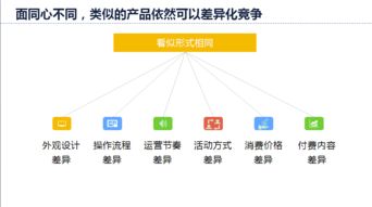 現代國際市場調查 滿意度調查分析 同質化研究創新之道